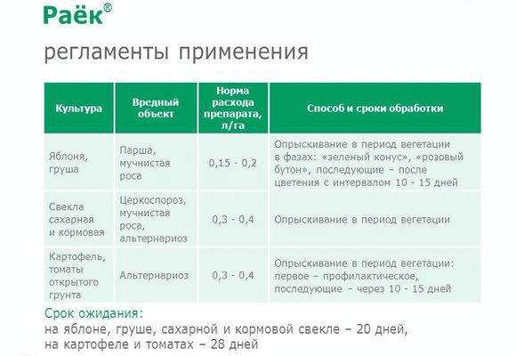 Период вегетации растений для опрыскивания. Раек фунгицид 10мл. Фунгицид раёк : 2 мл. Раек КЭ 10 мл. Раек фунгицид дозировка.